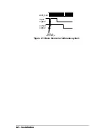 Предварительный просмотр 30 страницы NuDAQ PCI-8554 User Manual