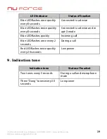 Preview for 19 page of NuForce BT-860 User Manual