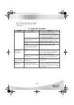 Preview for 43 page of NUK e-Motion Operating Instructions Manual