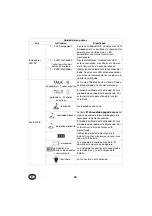 Предварительный просмотр 52 страницы NUK Eco Control Audio 530D Operating Instructions Manual