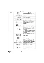 Preview for 34 page of NUK Eco Control Audio 530D+ Operating Instructions Manual