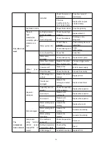 Предварительный просмотр 25 страницы Nulite New Energy BKDX30-95I/1/S Manual