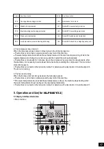 Предварительный просмотр 17 страницы Nulite PB25Y/32 Manual