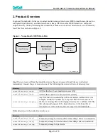 Предварительный просмотр 9 страницы Numa NumaLink-3.0 User'S Manual And Service Manual