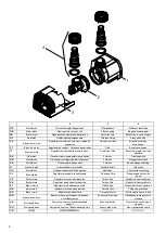 Preview for 2 page of Numa Oase Aquarius 1000 Operating Instructions Manual