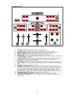 Preview for 4 page of Numark AVM01 Quick Start Owner'S Manual