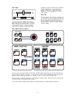 Preview for 6 page of Numark AVM01 Quick Start Owner'S Manual