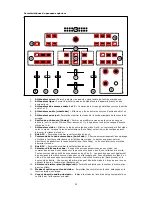 Preview for 22 page of Numark AVM01 Quick Start Owner'S Manual