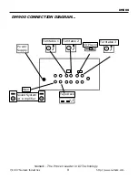 Предварительный просмотр 9 страницы Numark BLUE DOG DM900 Owner'S Manual