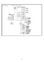 Предварительный просмотр 57 страницы Numark CDMIX3 Service Manual