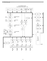 Предварительный просмотр 41 страницы Numark CDN22 MK5 Service Manual