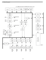 Предварительный просмотр 42 страницы Numark CDN22 MK5 Service Manual