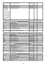 Preview for 21 page of Numark CDN450 Service Manual