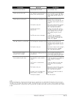 Preview for 15 page of Numark TT-1650 Operating Instructions Manual