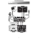 Предварительный просмотр 4 страницы Numark X1 USB Quick Start Manual