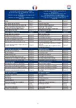 Preview for 3 page of Numatic ETB 4045/70 Owner'S Instructions Manual