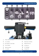 Предварительный просмотр 6 страницы Numatic ETB 4045/70 Owner'S Instructions Manual