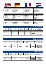 Предварительный просмотр 47 страницы Numatic ETB 4045/70 Owner'S Instructions Manual