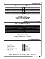 Preview for 28 page of Numatic HBG 3045 Original Instructions Manual