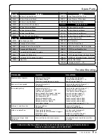 Preview for 32 page of Numatic HBG 3045 Original Instructions Manual