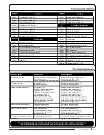 Preview for 44 page of Numatic HBG 3045 Original Instructions Manual