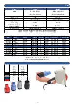 Preview for 15 page of Numatic MV 570 Owner'S Instructions Manual