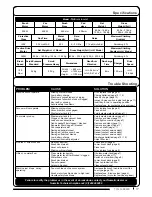 Preview for 17 page of Numatic TGB 1620 Owner'S Instructions Manual