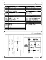 Preview for 21 page of Numatic TGB 1620 Owner'S Instructions Manual