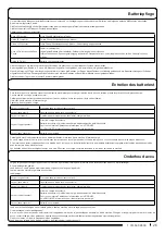 Preview for 26 page of Numatic TGB 6055 Original Instructions Manual