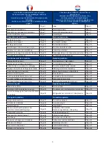 Preview for 3 page of Numatic TTV - 4555/100T Owner'S Instructions Manual