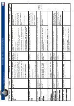 Preview for 56 page of Numatic TTV - 4555/100T Owner'S Instructions Manual