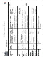 Preview for 57 page of Numatic TTV 5565 Owner'S Instructions Manual