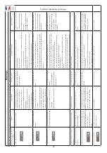 Предварительный просмотр 54 страницы Numatic TTV 678-300 Operator'S Instruction Manual