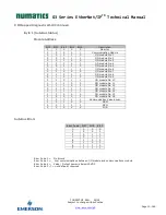 Предварительный просмотр 148 страницы Numatics G3 Series EtherNet/IP Technical Manual