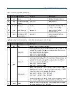 Preview for 9 page of Numato 2 Channel USB Relay Module User Manual