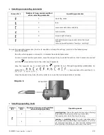 Preview for 4 page of Num'axes Canibeep 5 User Manual