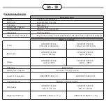 Preview for 30 page of Num'axes Canicom 5.1000 LE User Manual