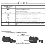 Preview for 51 page of Num'axes Canicom 5.1000 LE User Manual