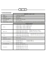 Preview for 32 page of Num'axes Canicom 5 User Manual