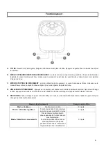 Preview for 6 page of Num'axes EYENIMAL SMART BLOOM PET FOUNTAIN User Manual