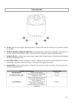 Preview for 28 page of Num'axes EYENIMAL SMART BLOOM PET FOUNTAIN User Manual