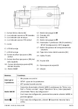 Preview for 33 page of Num'axes PIE1045 User Manual