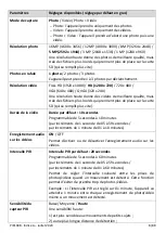 Preview for 8 page of Num'axes PIE1048 User Manual