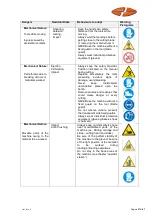 Preview for 27 page of Nuova Mondial Mec MANTA COMPAT 200 LX User Instruction And Maintenance Manual