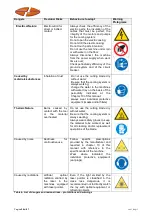 Preview for 28 page of Nuova Mondial Mec MANTA COMPAT 200 LX User Instruction And Maintenance Manual