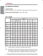 Preview for 6 page of Nuova Simonelli MDL User Handbook Manual