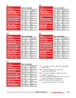 Preview for 9 page of Nuova Simonelli MDXS ON DEMAND User Handbook Manual