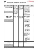 Preview for 35 page of Nuova Simonelli MicoBar User Handbook Manual