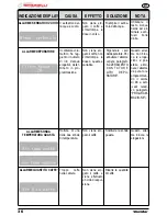 Preview for 38 page of Nuova Simonelli MicoBar User Handbook Manual