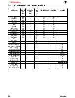 Preview for 70 page of Nuova Simonelli MicoBar User Handbook Manual